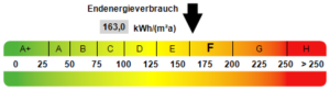 Kennwert Energieausweis
