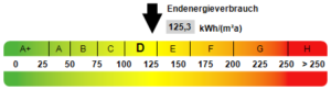 Kennwert Energieausweis