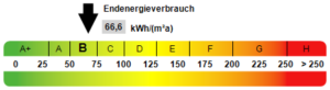 Kennwert Energieausweis