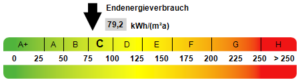 Kennwert Energieausweis