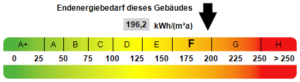 Kennwert Energieausweis