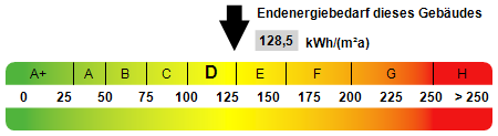 Kennwert Energieausweis